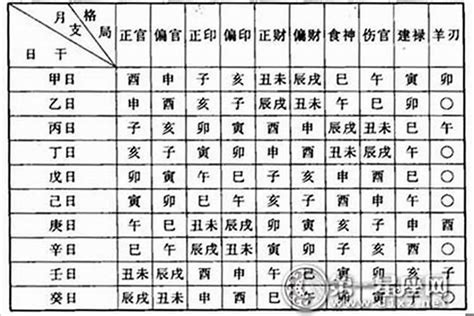 貴婦命格|貴婦命的八字特徵